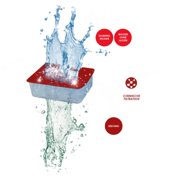 Ciano Filterpatrone Algae XL Phosphat Entferner