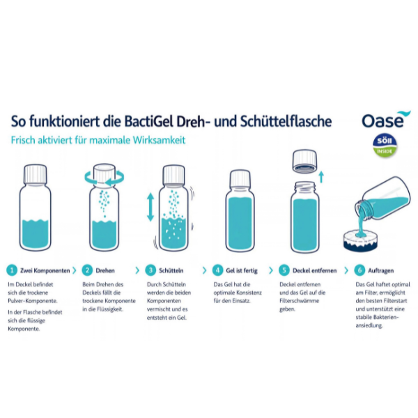 Oase BactiGel Filterstart-Bakteriengel 100ml für 150l. Neuheit, 2-Komponenten Produkt