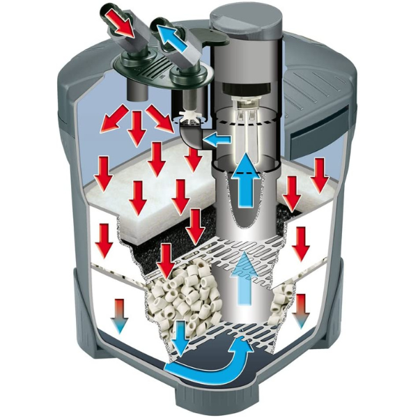 Sera Außenfilter fil bioactive 250+UV