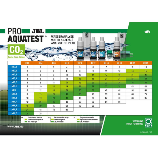 JBL ProAquaTest LAB Professionelles Testlabor zur Wasseranalyse im Aquarium