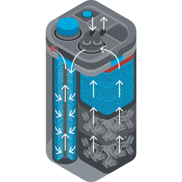 Oase BioMaster² 150 Außenfilter für Aquarien bis 150l