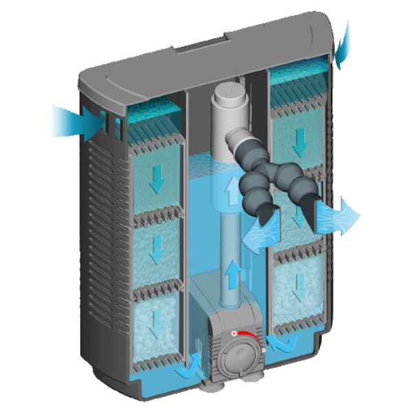 Sera 30598 Innenfilter bioactive 400 mit UV-C System Aquarien bis 400l